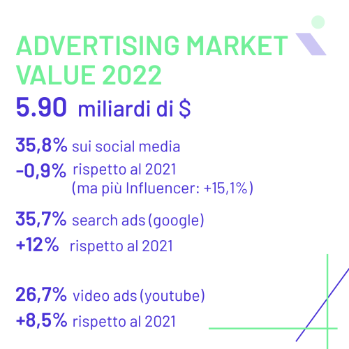 ADVERTISING MARKET VALUE 2021