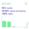 DEVICES