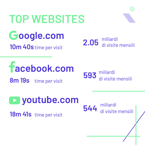 INSIGHT CONSULTING_DATI ITALIANI 5