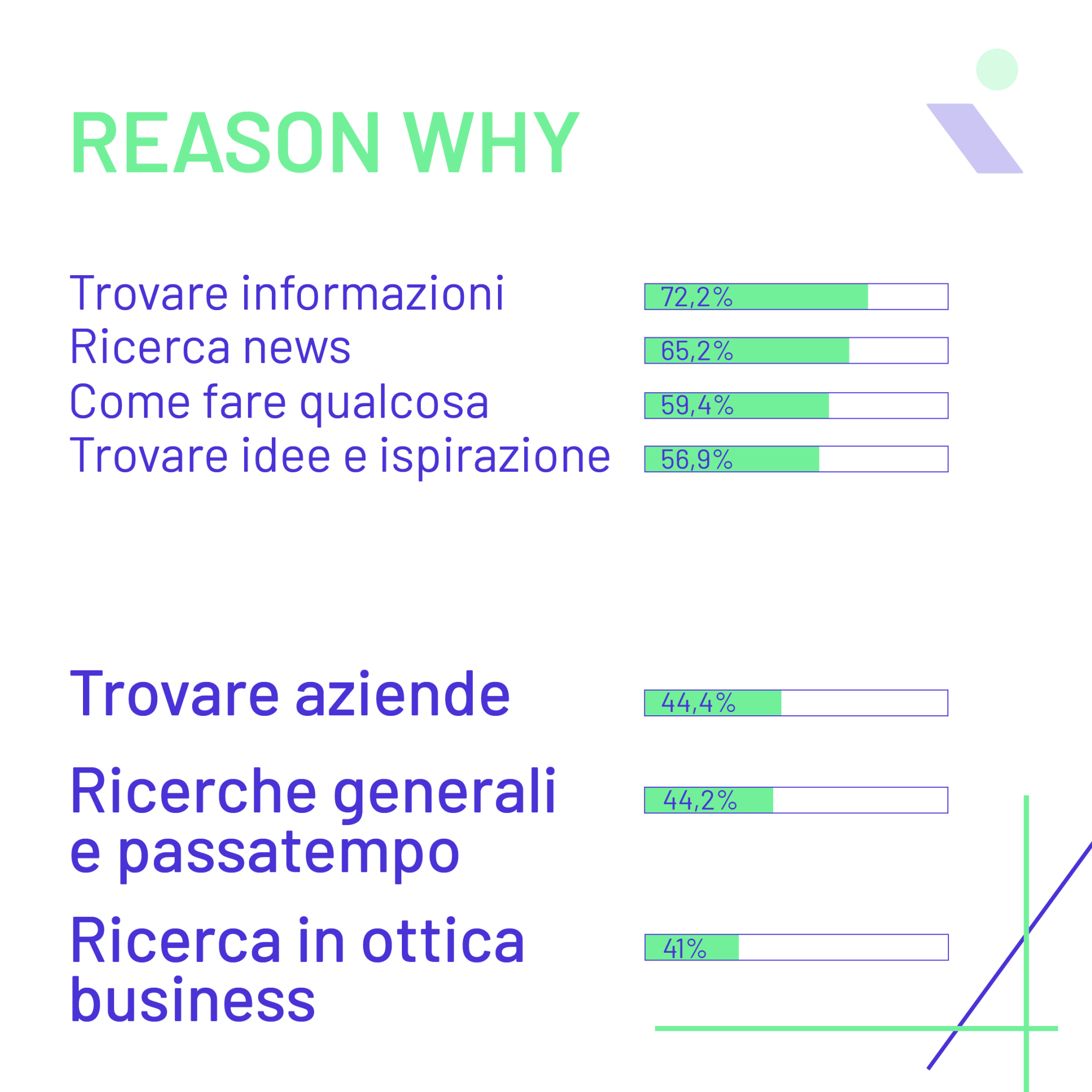INSIGHT CONSULTING_DATI ITALIANI_3