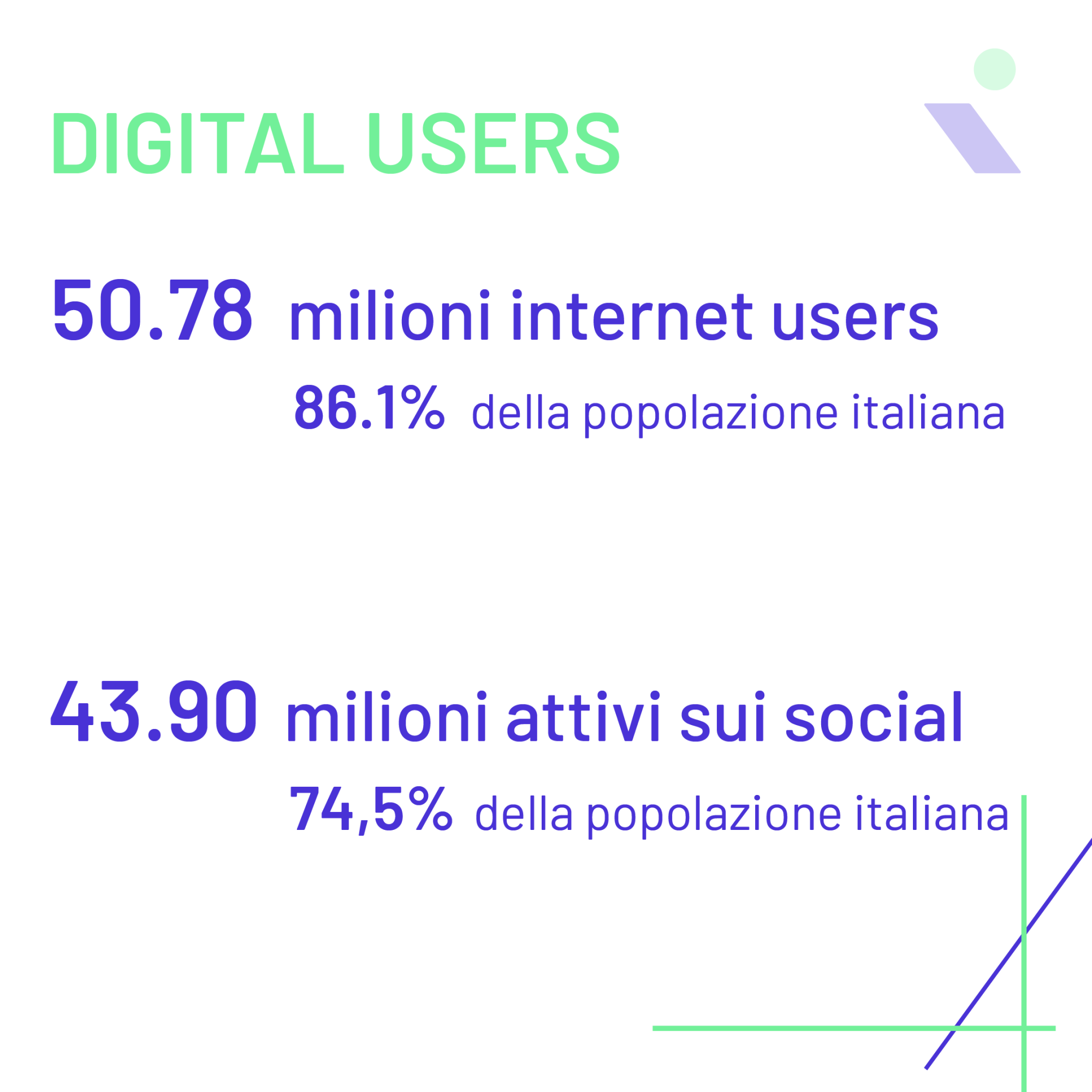 INSIGHT CONSULTING_DATI ITALIANI_1